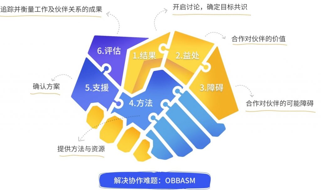 协作社用什么科目