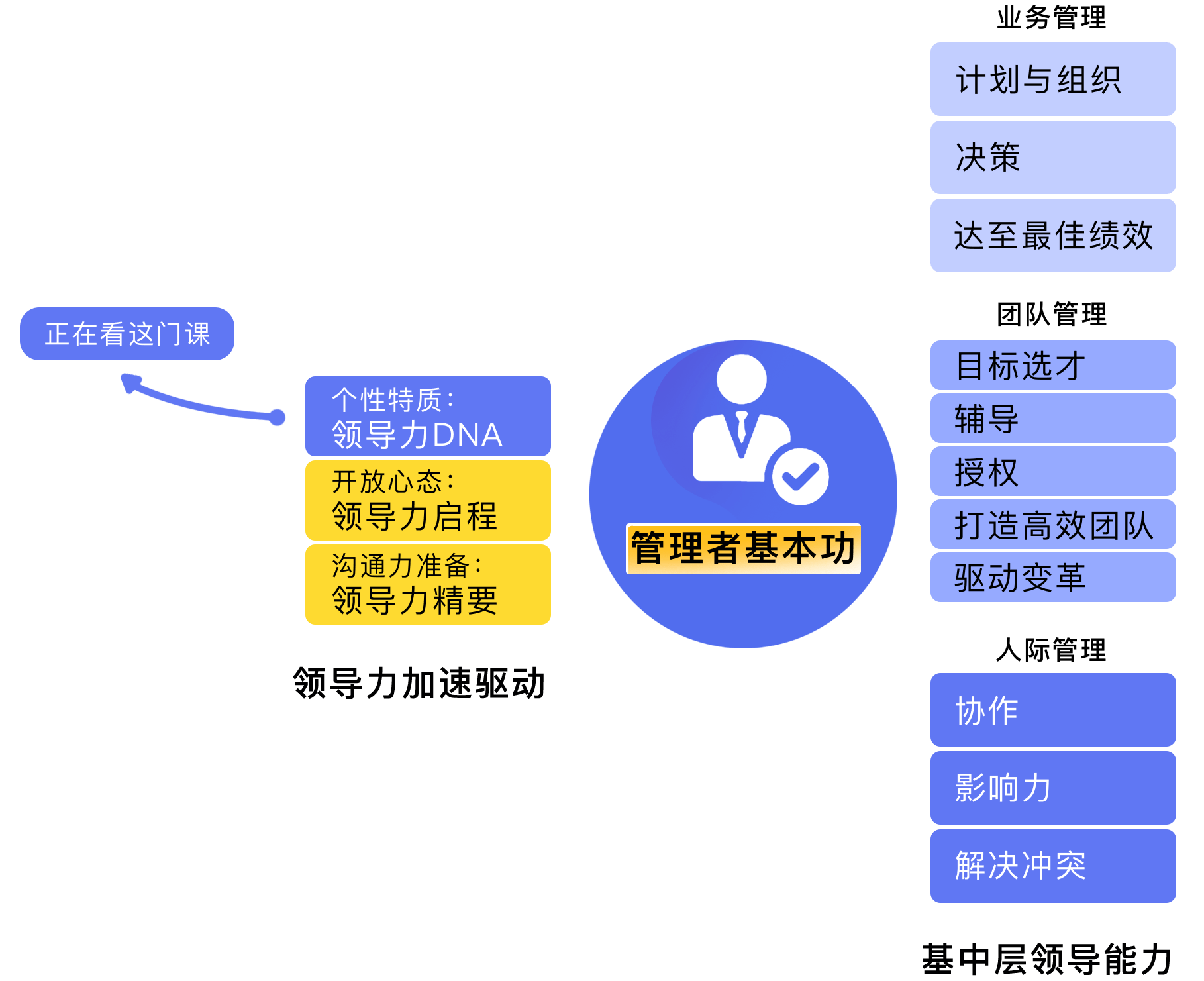 ddi英跃