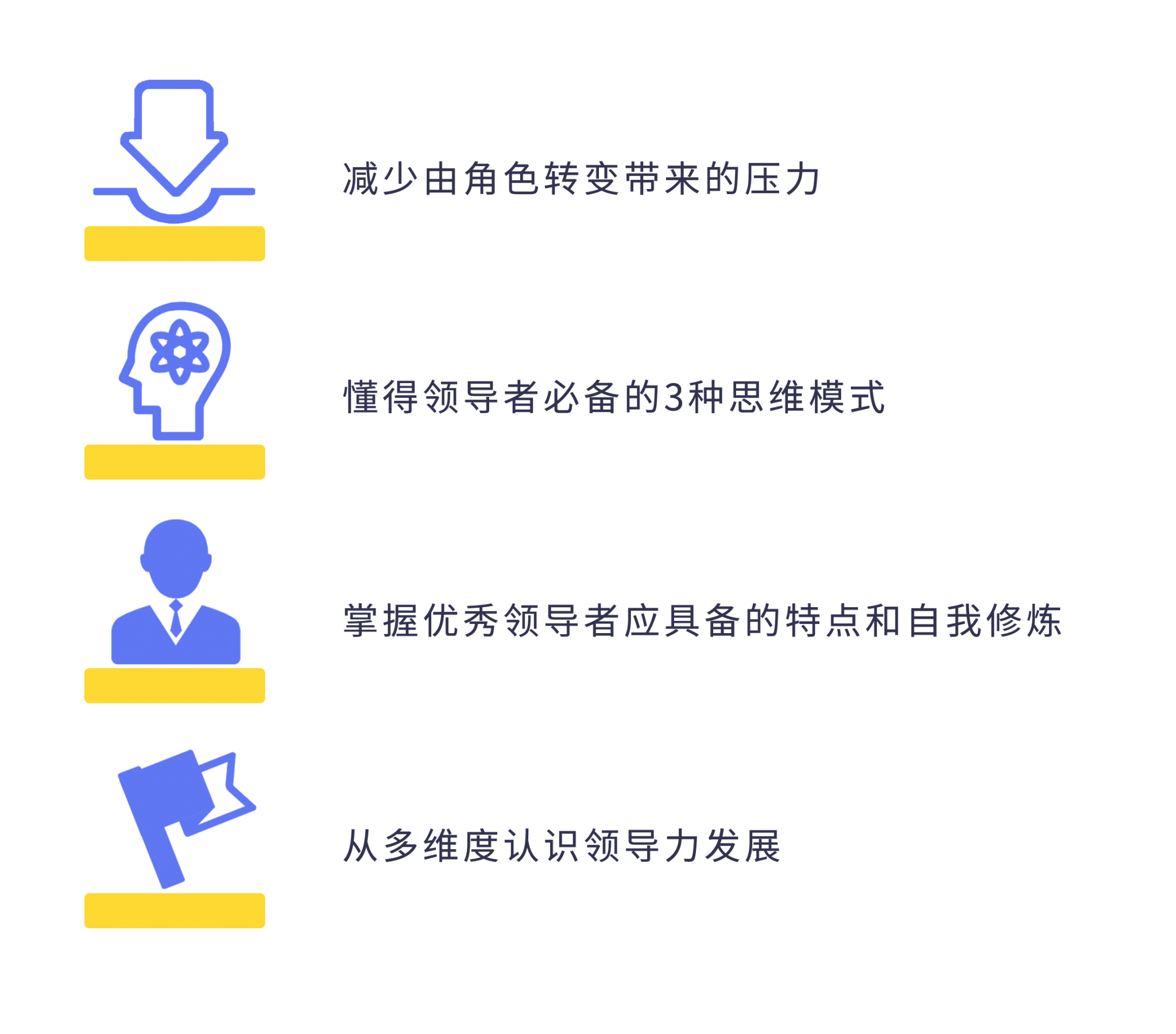 领导力启程-领导力思维-领导者角色转型-DDI英跃