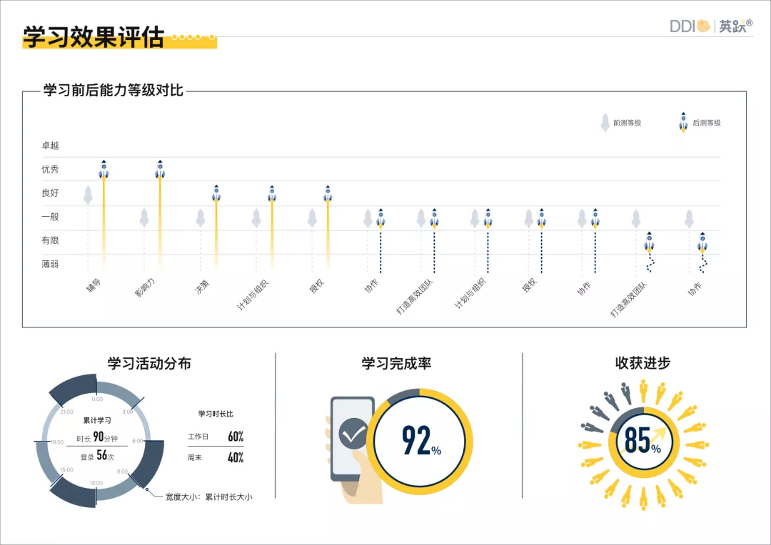 企业项目制培训管理