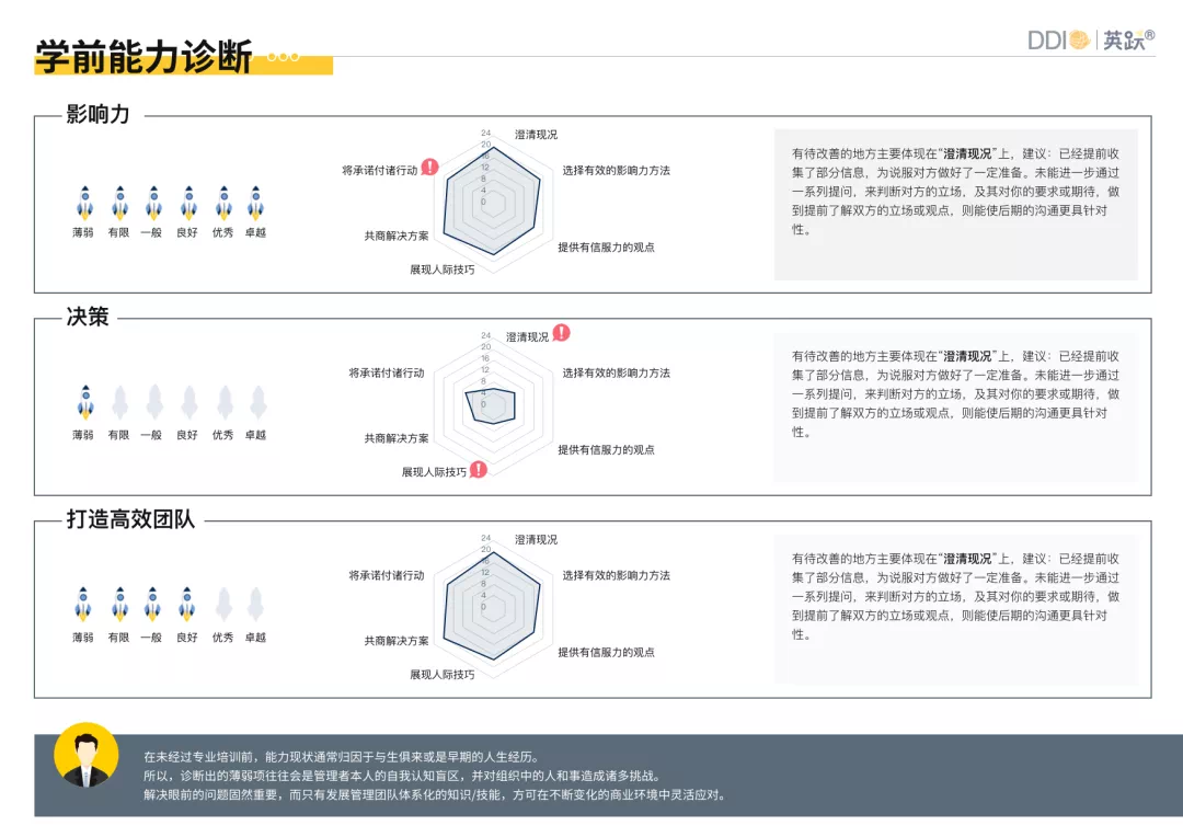 企业项目制培训管理