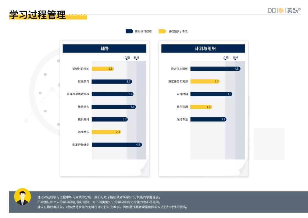 企业项目制培训管理