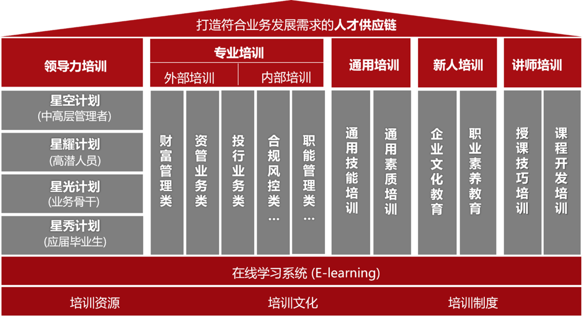 领导力培训案例