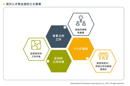 提升人才敬业度的三大要素