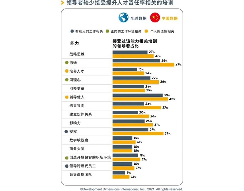 全球领导力展望