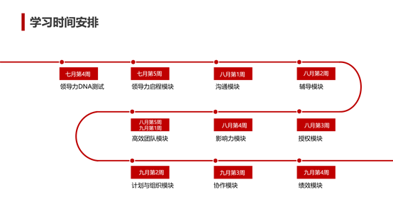 项目学习旅程
