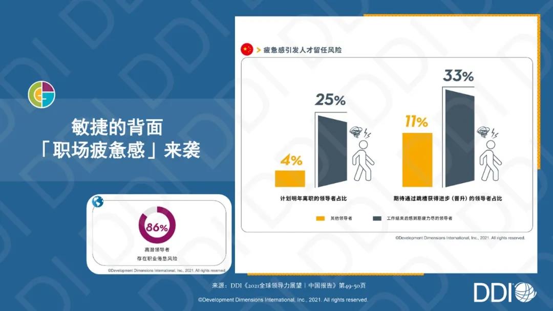 数字化培训
