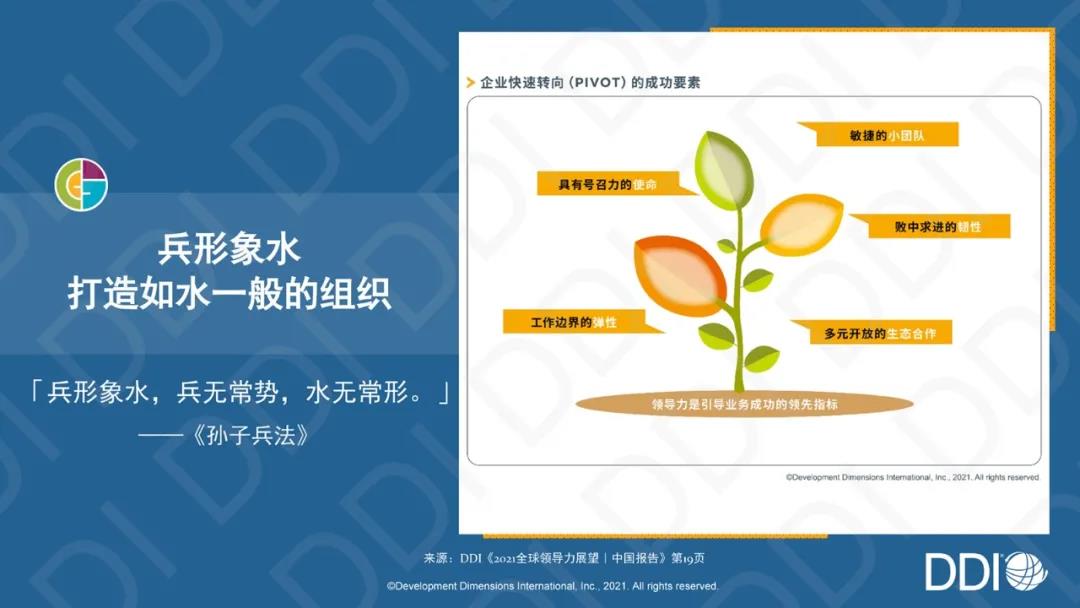数字化培训