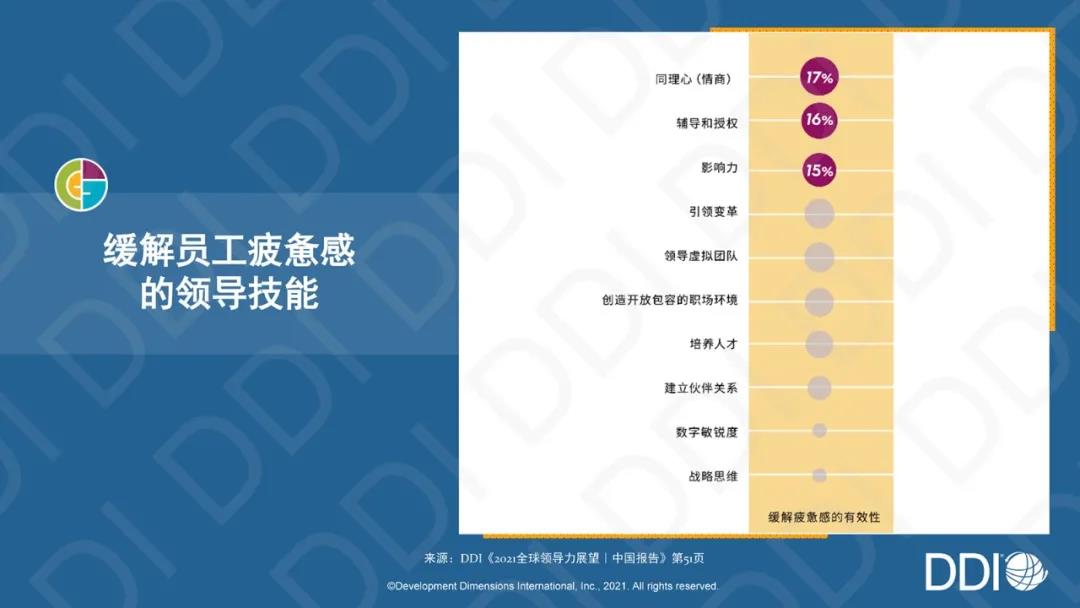数字化培训