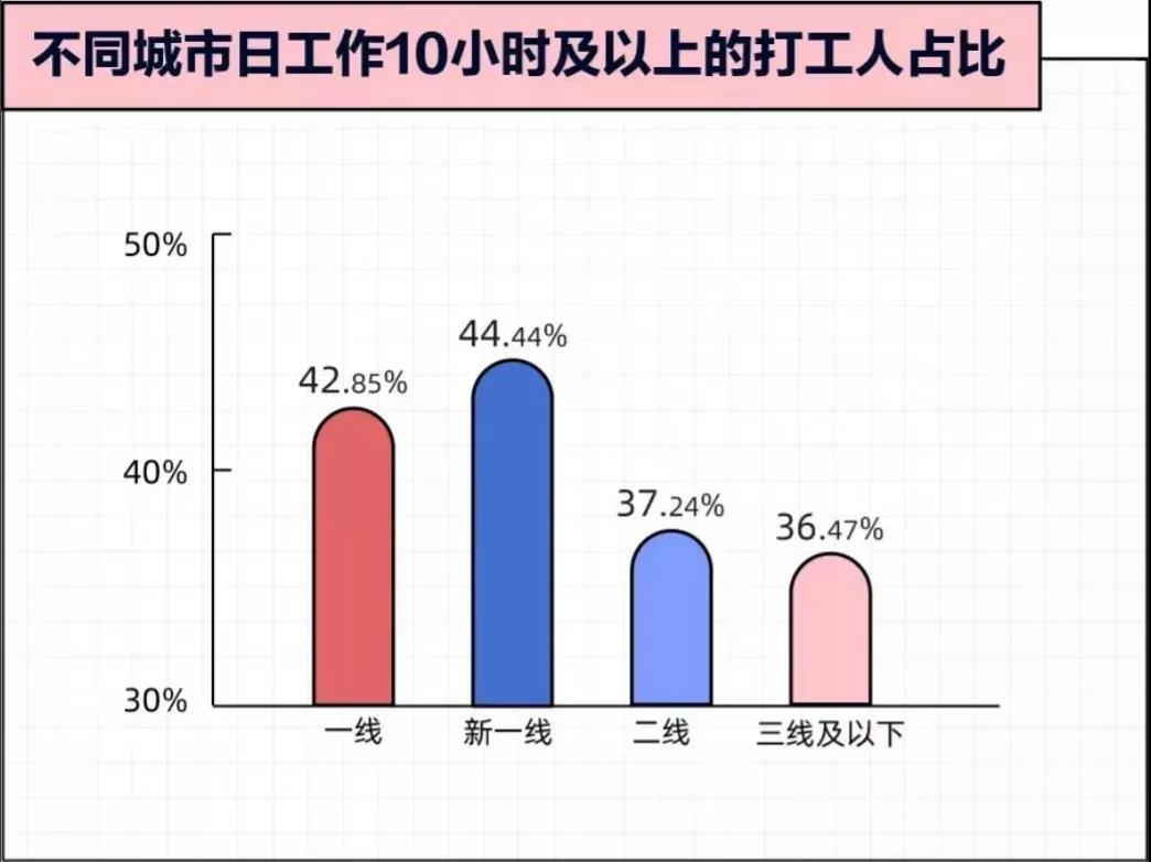职场倦怠