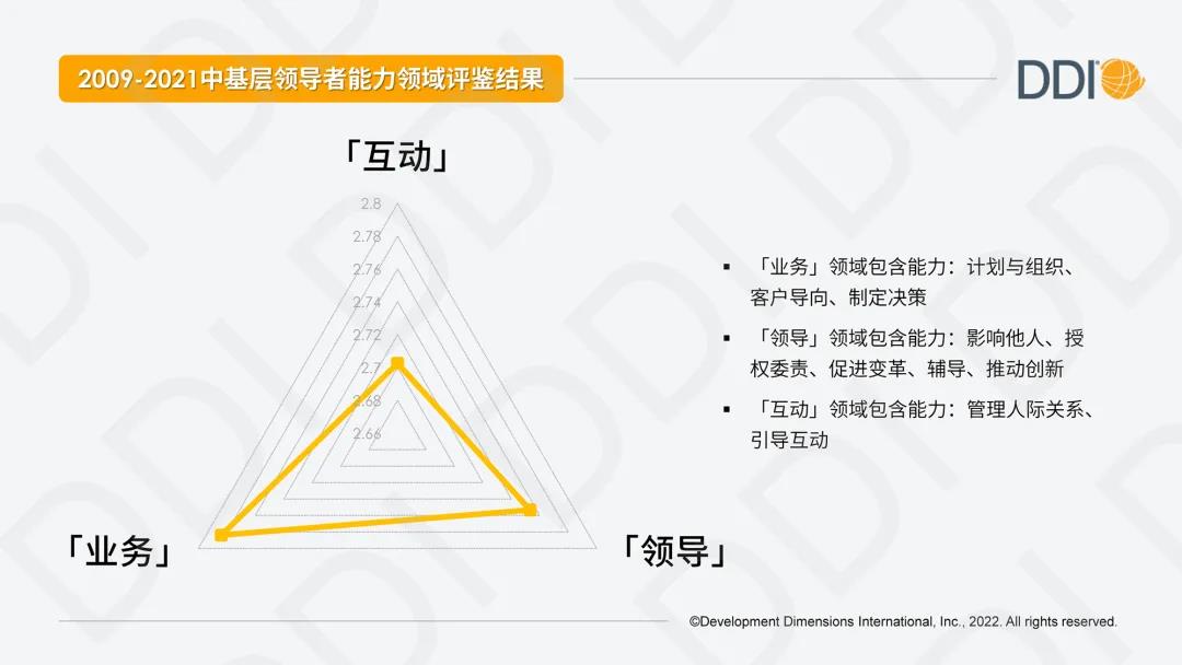 中基层领导力