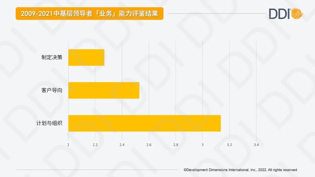 中基层领导力