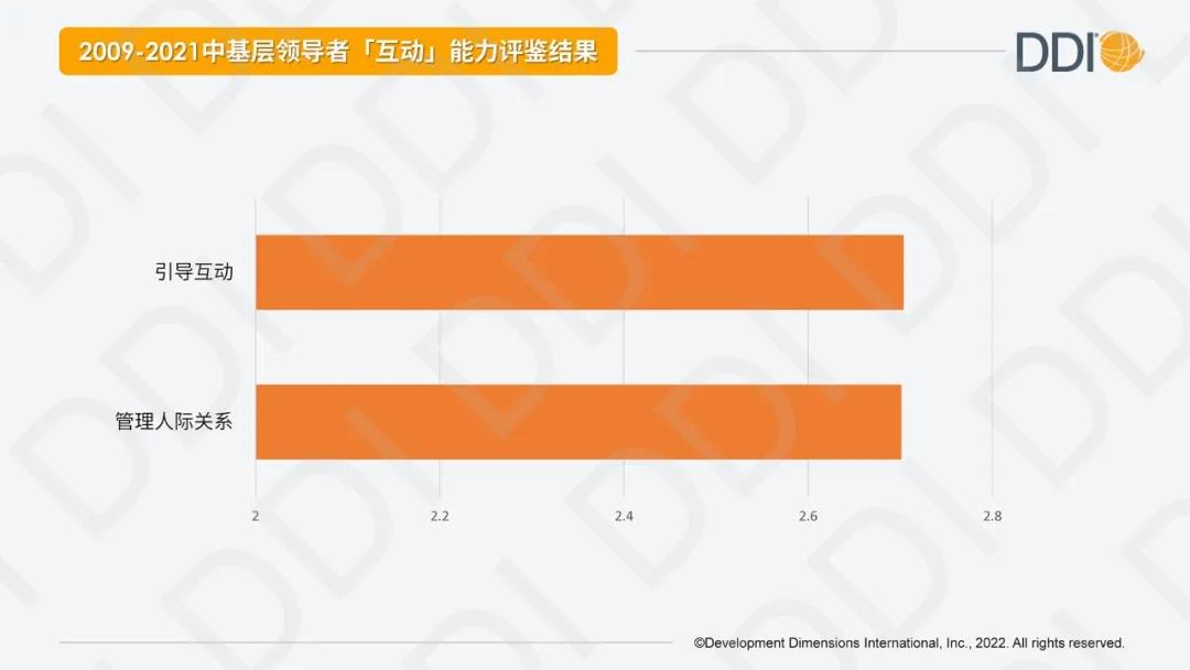 中基层领导力