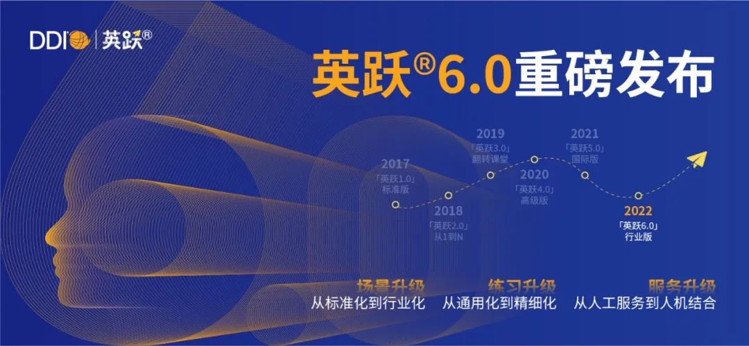 英跃6.0