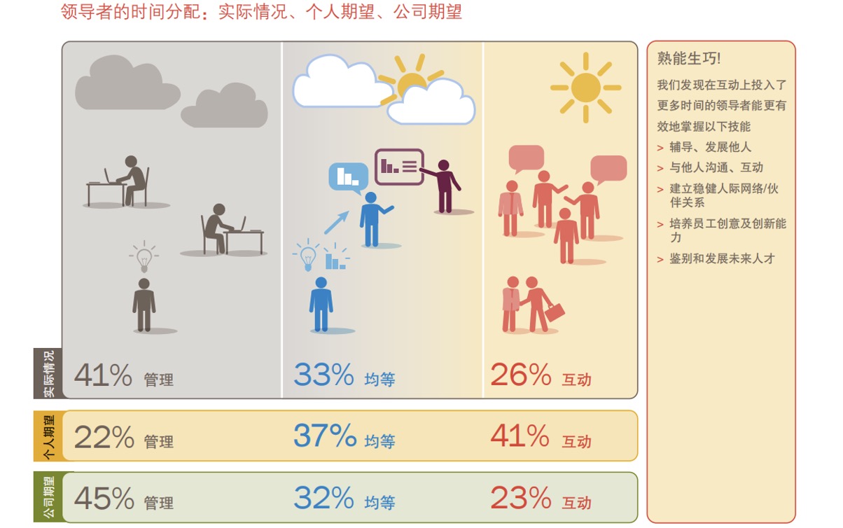 企业内训