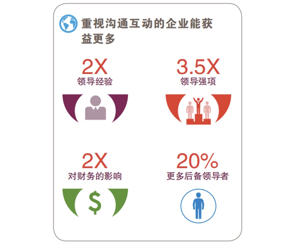 企业内训