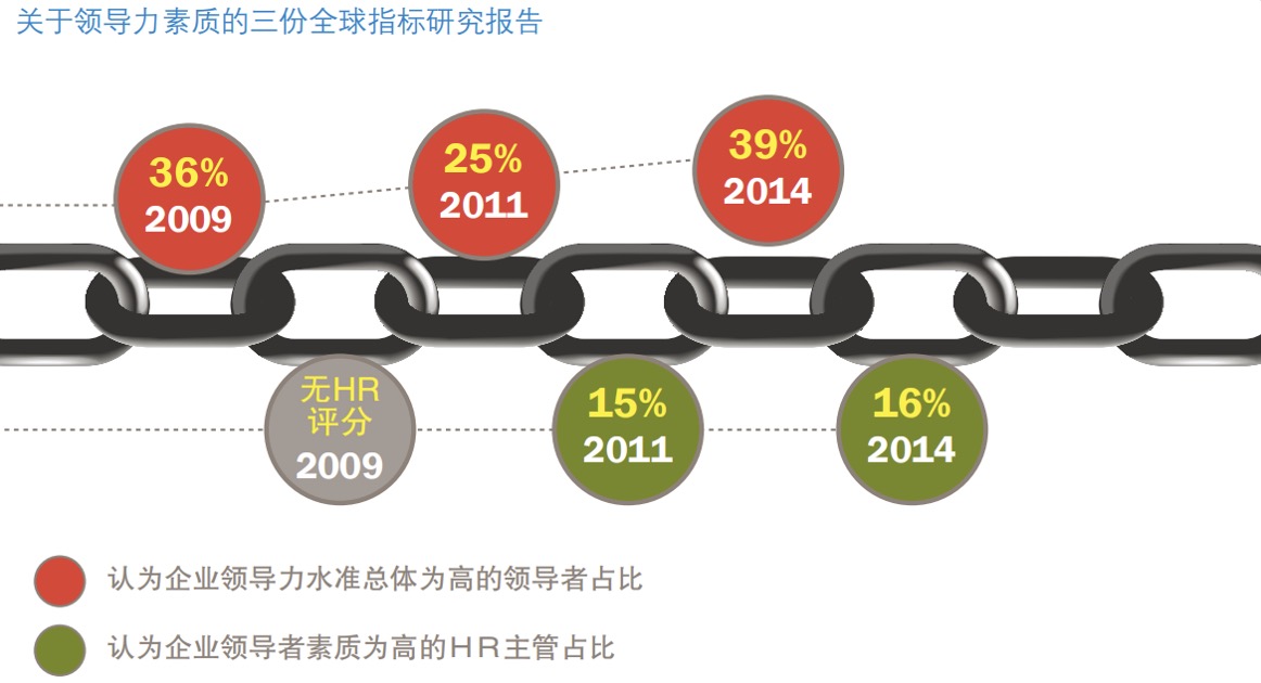 全球指标研究报告