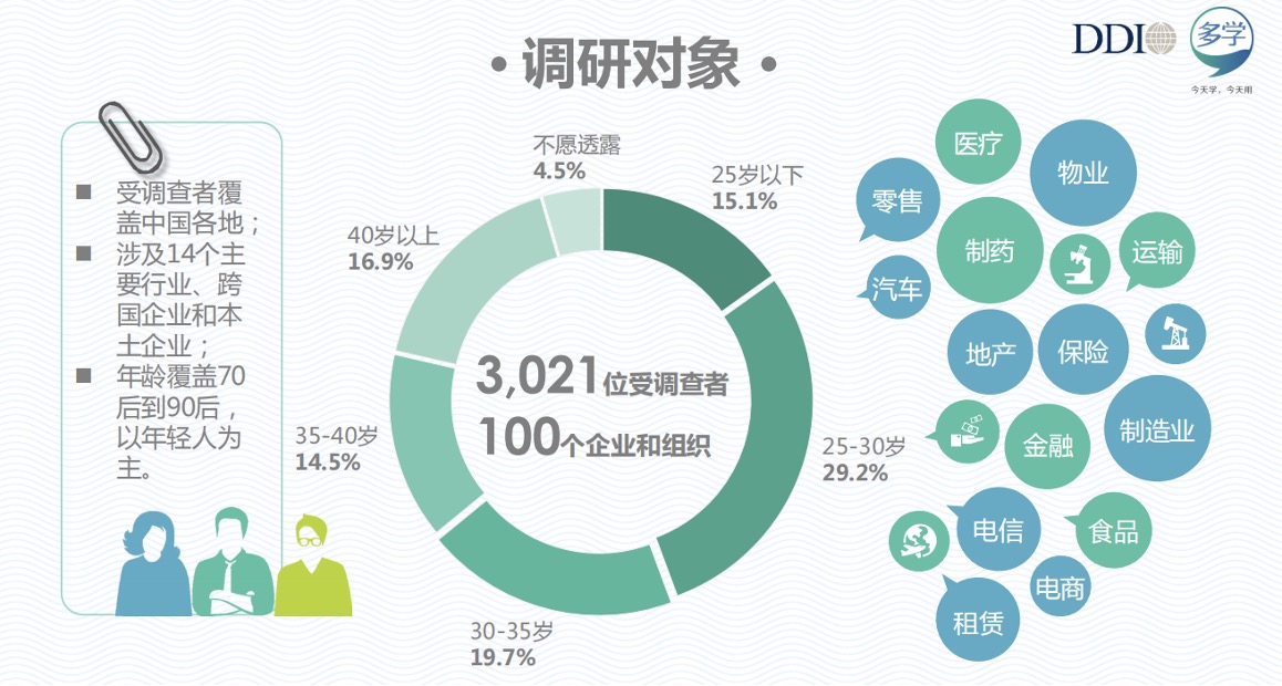 内训课程