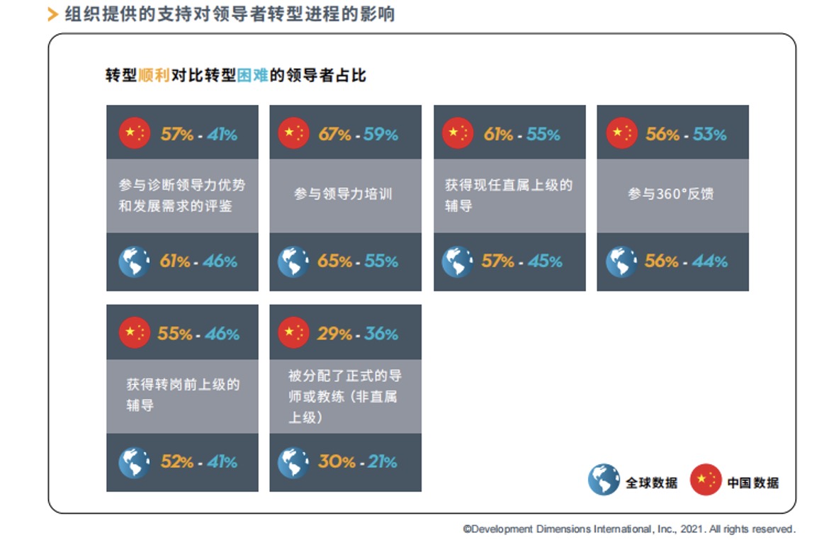 企业内训