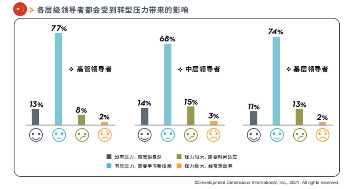 年度培训计划