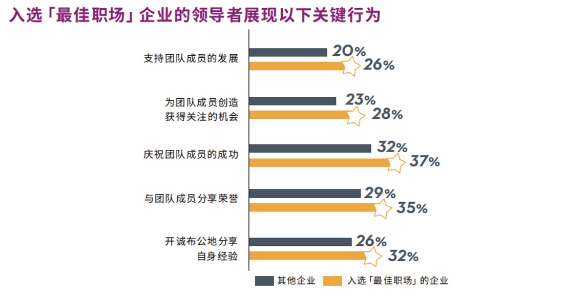 绩效考评
