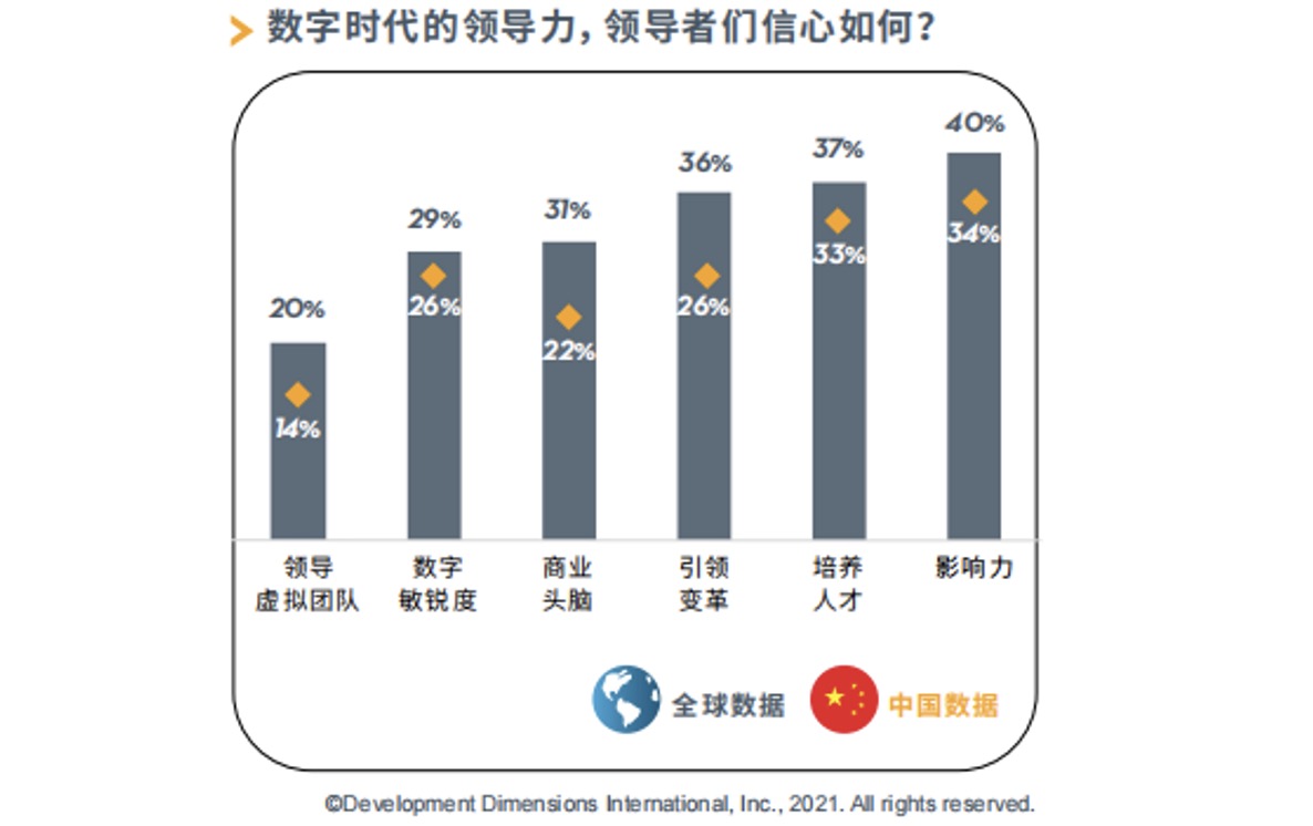 领导者信心自述