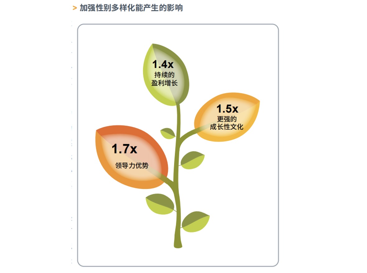全球领导力