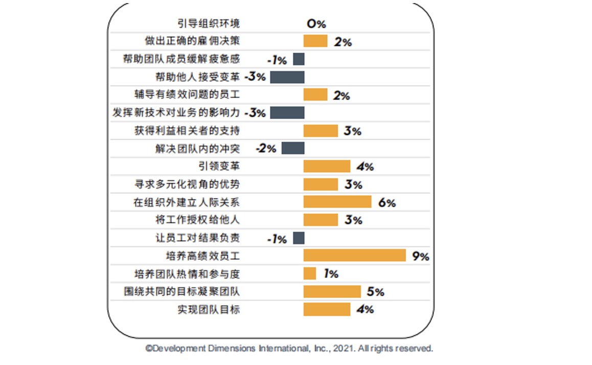 复合型人才