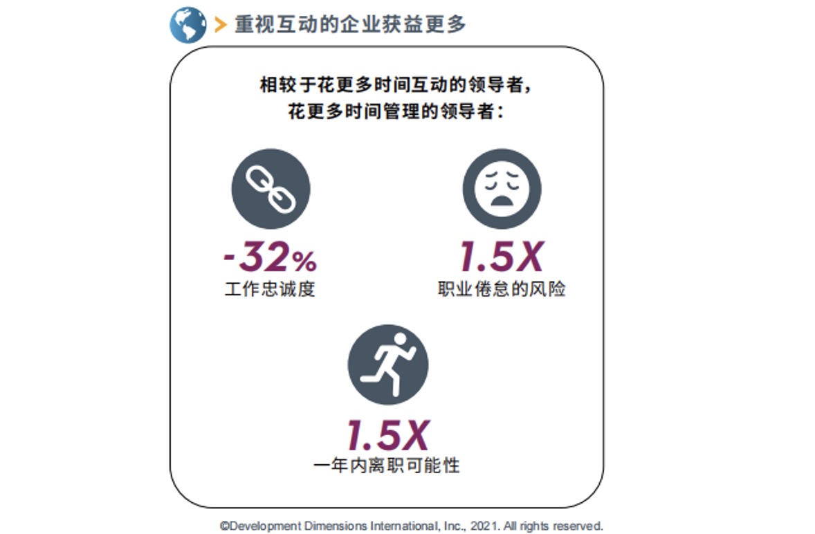 重视互动的企业获益更多