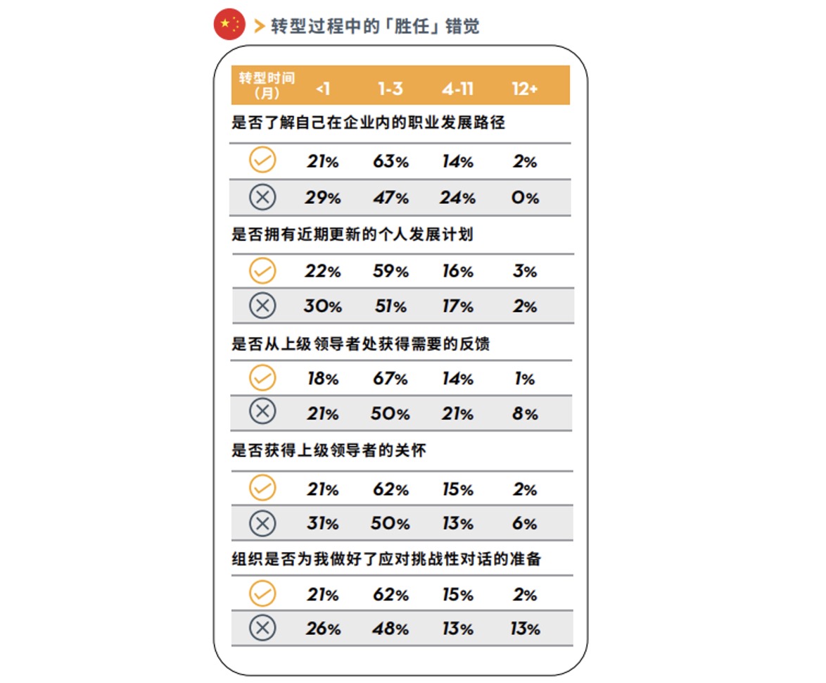 企业内训