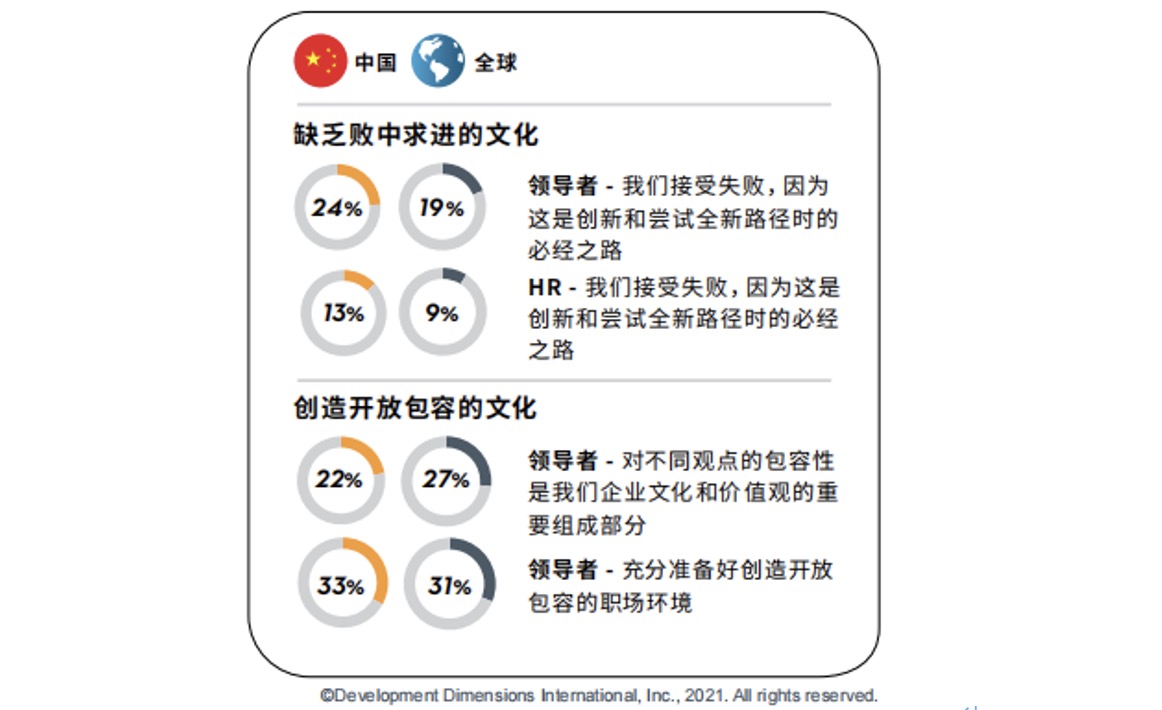 企业战略管理
