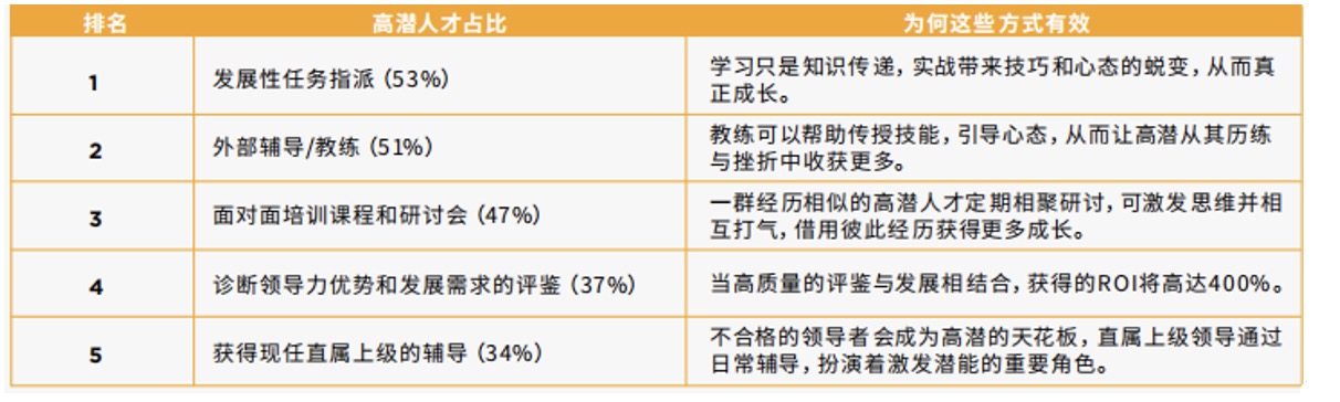 复合型人才