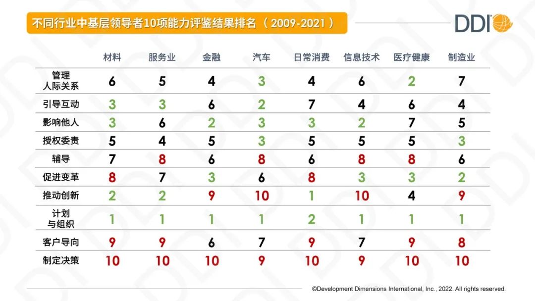 领导力