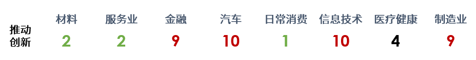 排名