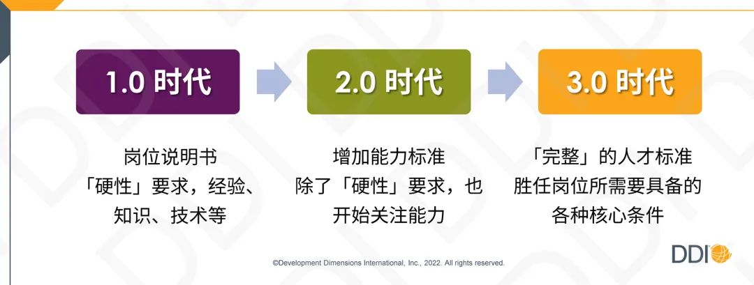 人才标准