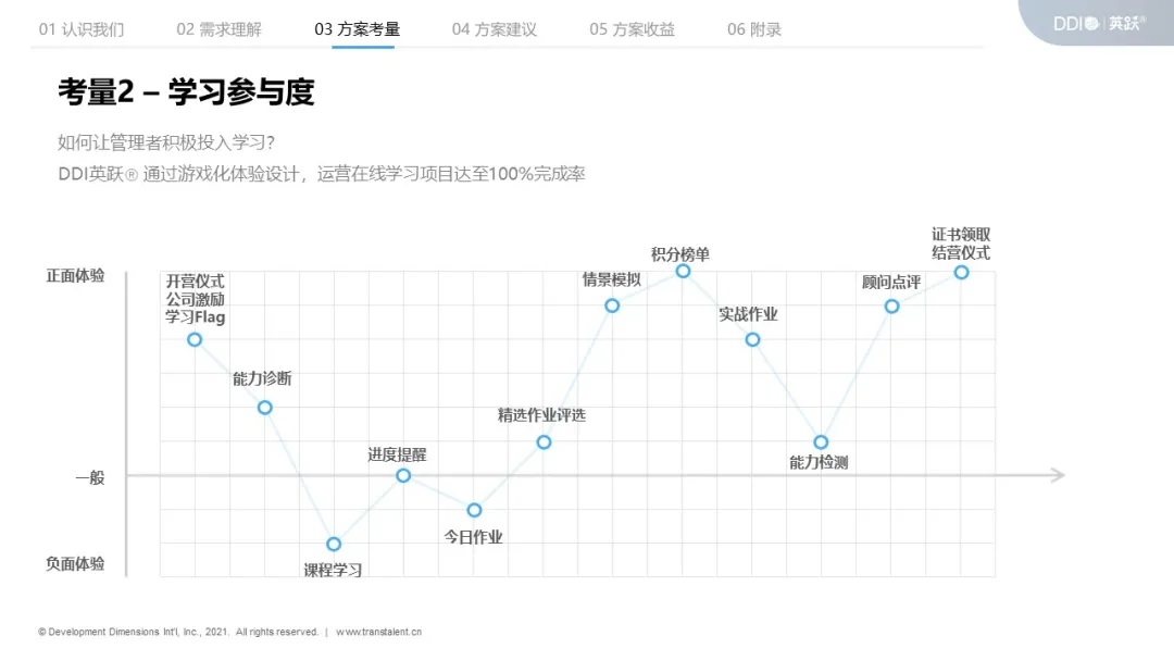 领导力培训方案智能生成PPT演示